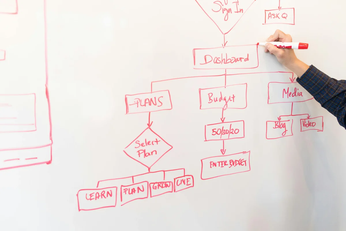 The Top 25 Most Profitable Service Businesses for 2025